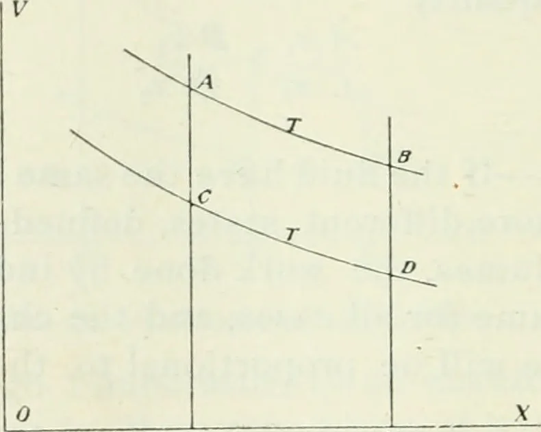 An illustration from Journal - Franklin Institute of the State of Pennsylvania, 1826, leaf 147