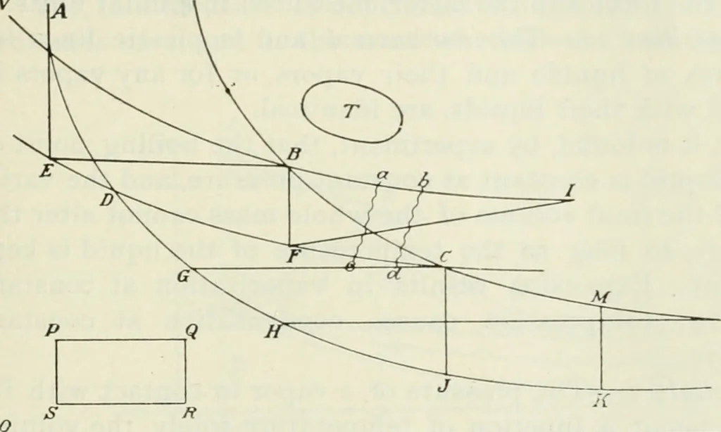 An illustration from Journal - Franklin Institute of the State of Pennsylvania, 1826, leaf 148
