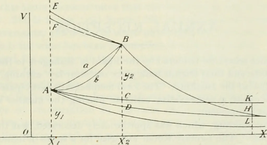 An illustration from Journal - Franklin Institute of the State of Pennsylvania, 1826, leaf 150