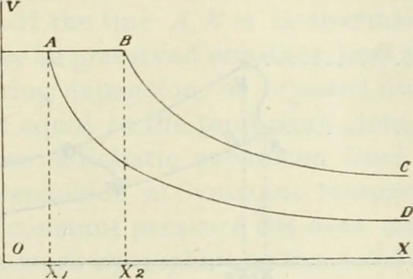 An illustration from Journal - Franklin Institute of the State of Pennsylvania, 1826, leaf 82