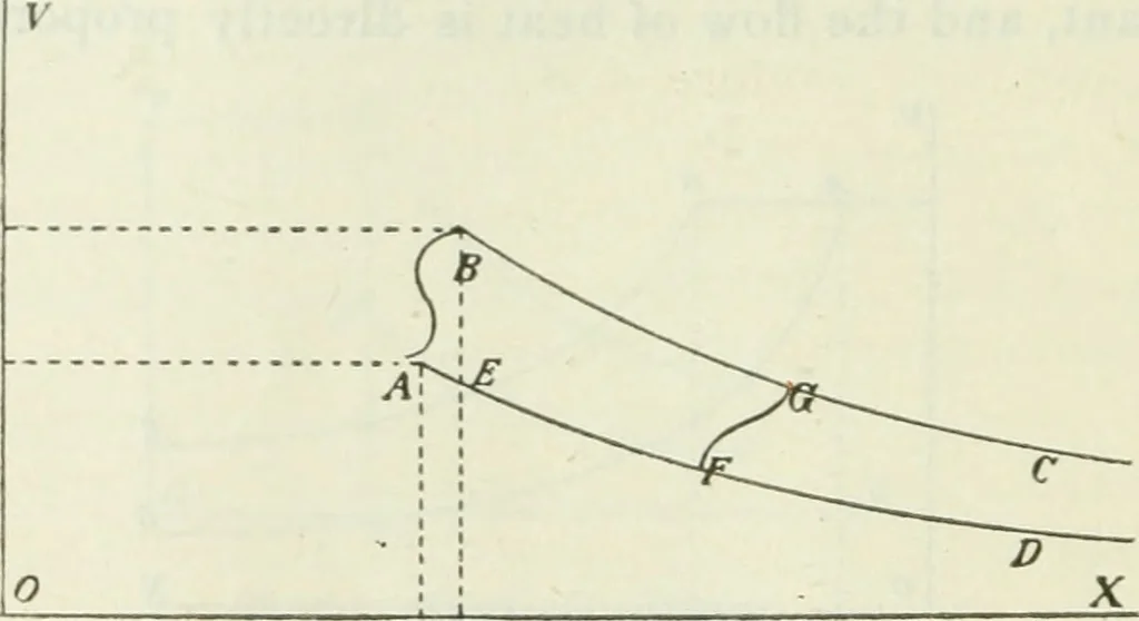 An illustration from Journal - Franklin Institute of the State of Pennsylvania, 1826, leaf 83