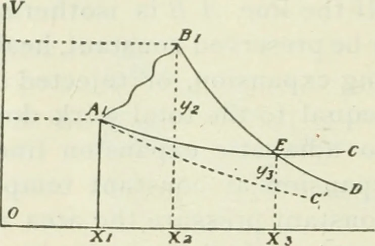 An illustration from Journal - Franklin Institute of the State of Pennsylvania, 1826, leaf 85