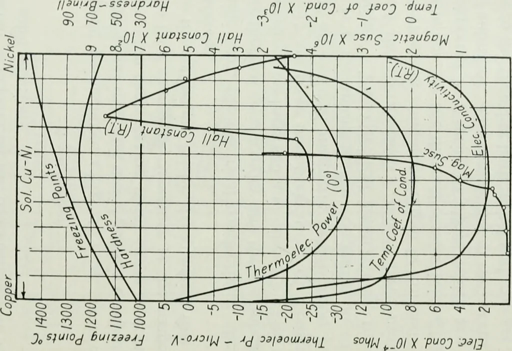 An illustration from Journal - Franklin Institute of the State of Pennsylvania, 1826, leaf 100