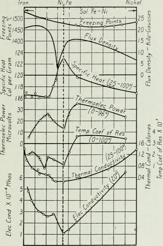 An illustration from Journal - Franklin Institute of the State of Pennsylvania, 1826, leaf 102