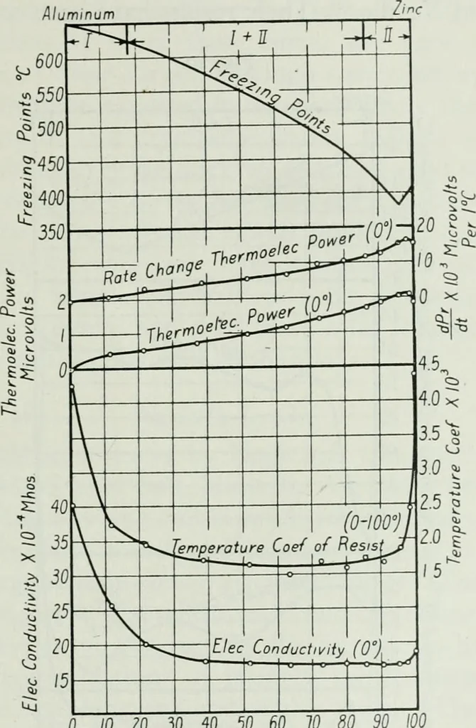 An illustration from Journal - Franklin Institute of the State of Pennsylvania, 1826, leaf 104