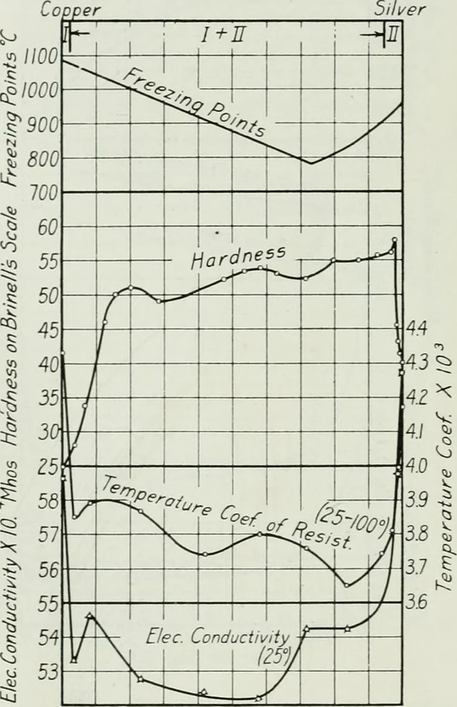 An illustration from Journal - Franklin Institute of the State of Pennsylvania, 1826, leaf 105