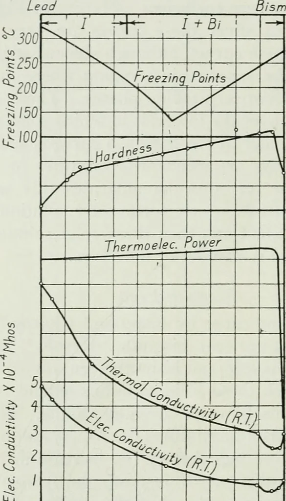 An illustration from Journal - Franklin Institute of the State of Pennsylvania, 1826, leaf 107