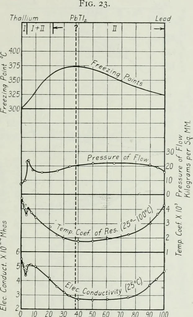 An illustration from Journal - Franklin Institute of the State of Pennsylvania, 1826, leaf 110