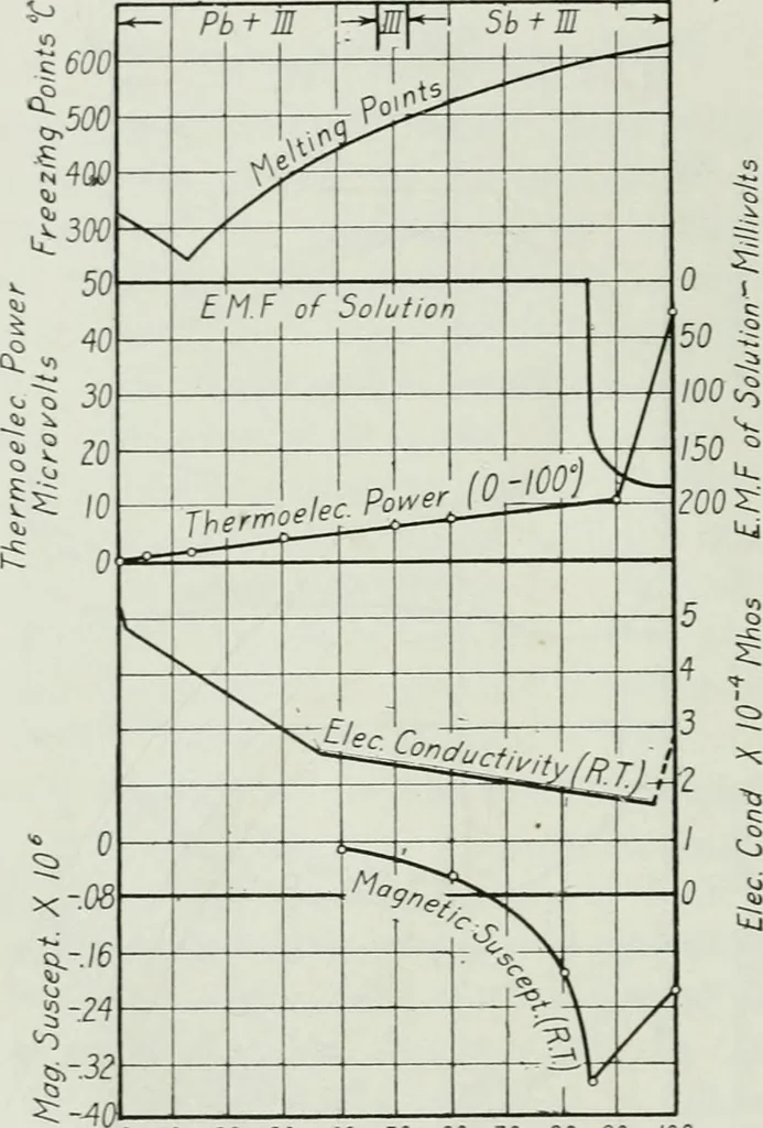 An illustration from Journal - Franklin Institute of the State of Pennsylvania, 1826, leaf 111