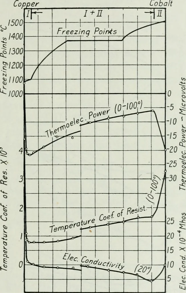 An illustration from Journal - Franklin Institute of the State of Pennsylvania, 1826, leaf 112