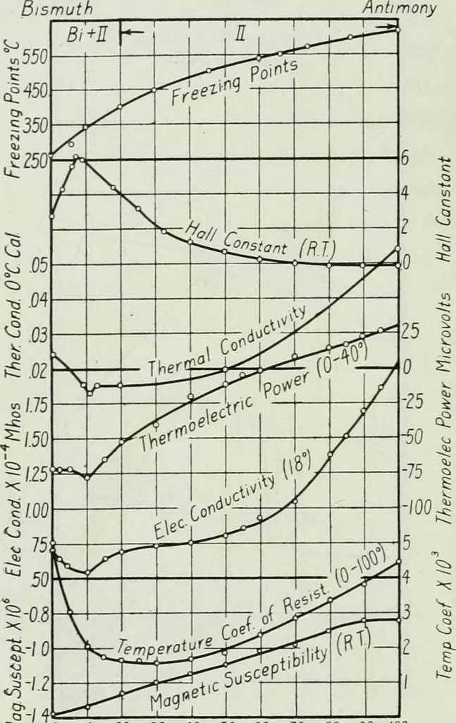 An illustration from Journal - Franklin Institute of the State of Pennsylvania, 1826, leaf 113