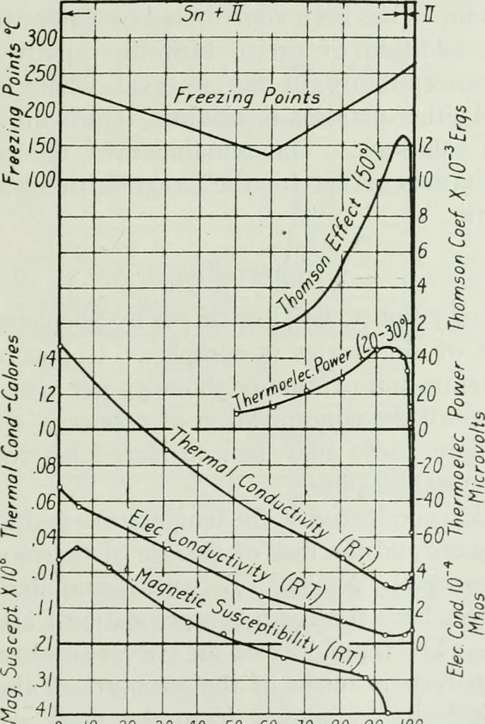 An illustration from Journal - Franklin Institute of the State of Pennsylvania, 1826, leaf 166