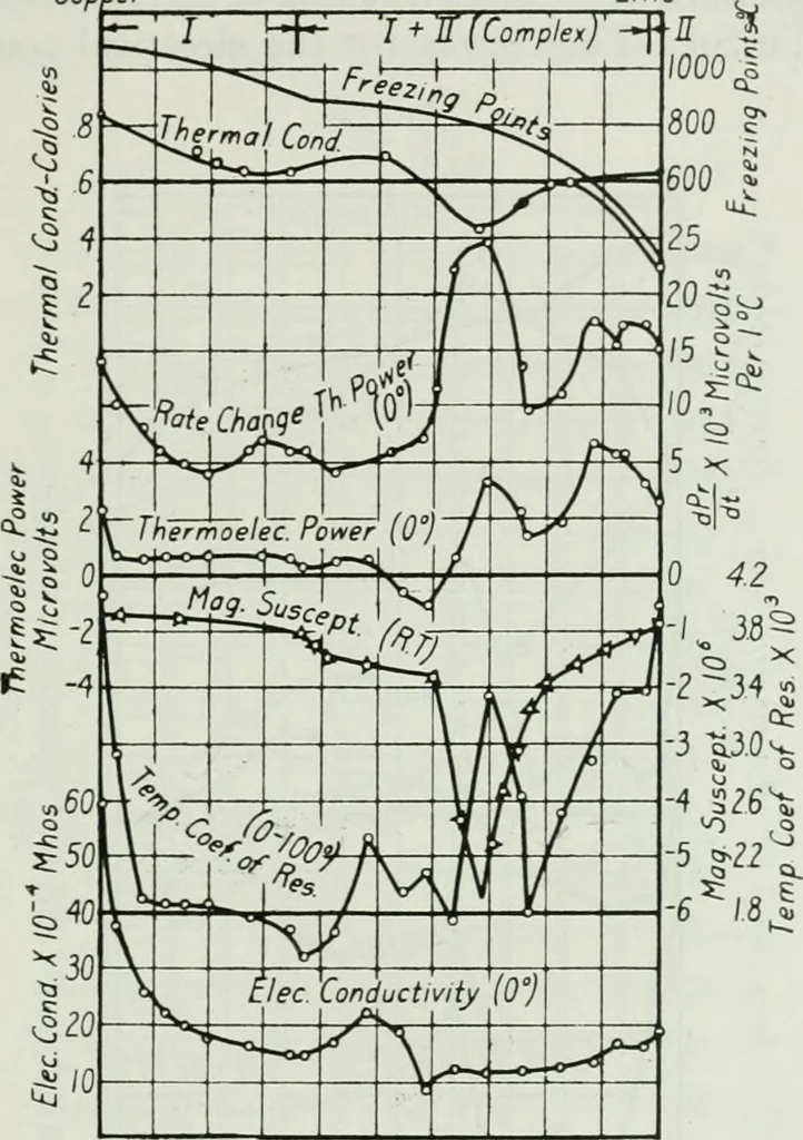 An illustration from Journal - Franklin Institute of the State of Pennsylvania, 1826, leaf 168