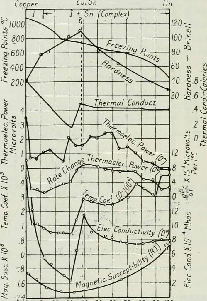 An illustration from Journal - Franklin Institute of the State of Pennsylvania, 1826, leaf 169