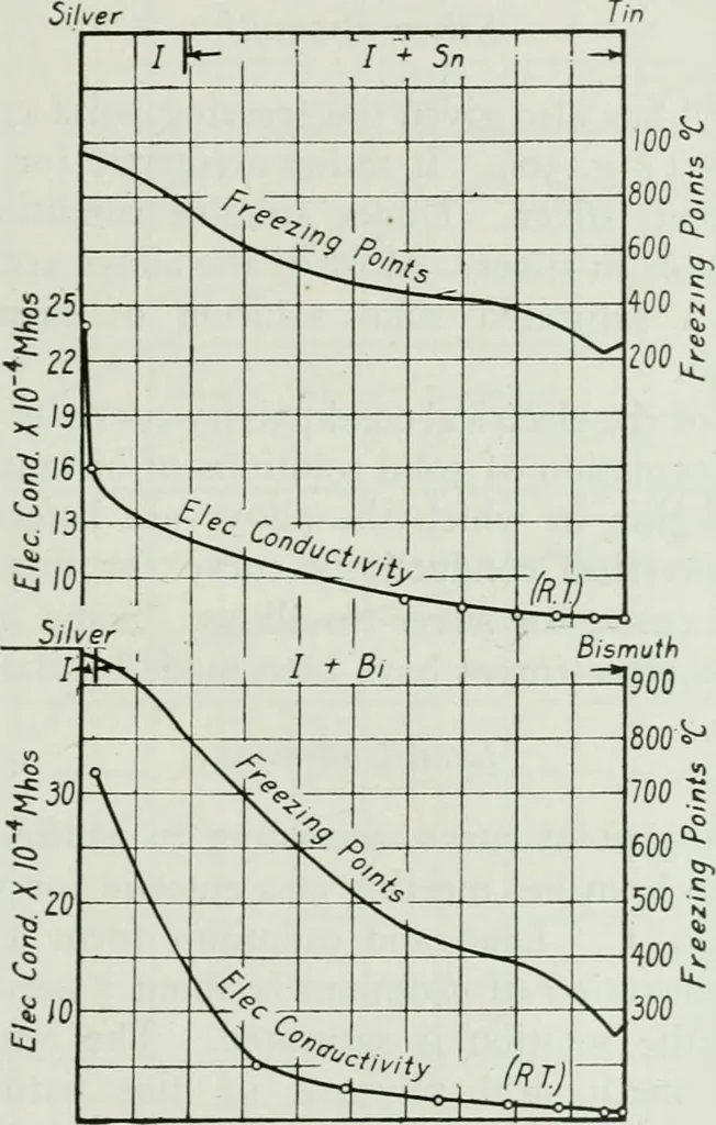 An illustration from Journal - Franklin Institute of the State of Pennsylvania, 1826, leaf 170