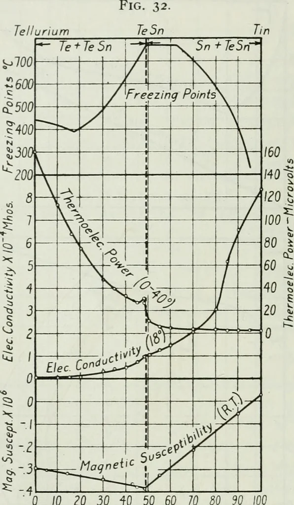 An illustration from Journal - Franklin Institute of the State of Pennsylvania, 1826, leaf 173