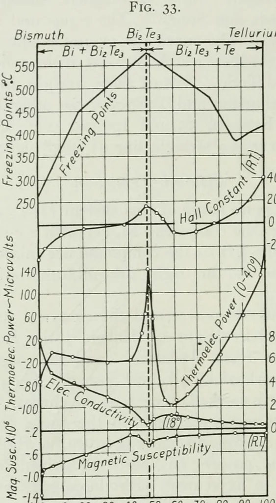 An illustration from Journal - Franklin Institute of the State of Pennsylvania, 1826, leaf 175