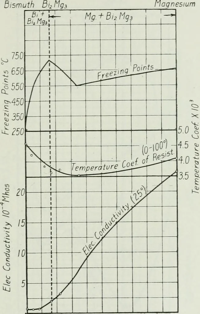 An illustration from Journal - Franklin Institute of the State of Pennsylvania, 1826, leaf 176