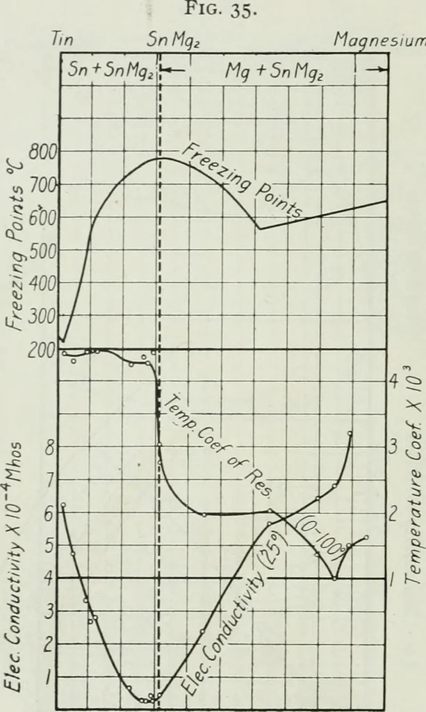 An illustration from Journal - Franklin Institute of the State of Pennsylvania, 1826, leaf 177