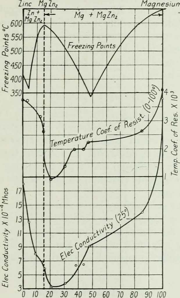 An illustration from Journal - Franklin Institute of the State of Pennsylvania, 1826, leaf 178