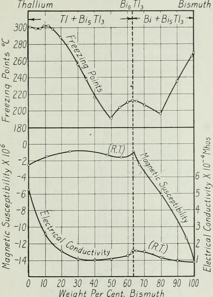 An illustration from Journal - Franklin Institute of the State of Pennsylvania, 1826, leaf 180