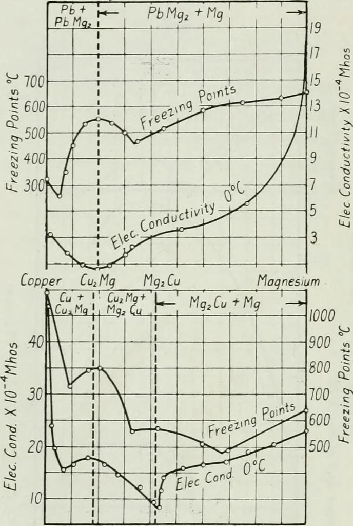 An illustration from Journal - Franklin Institute of the State of Pennsylvania, 1826, leaf 183