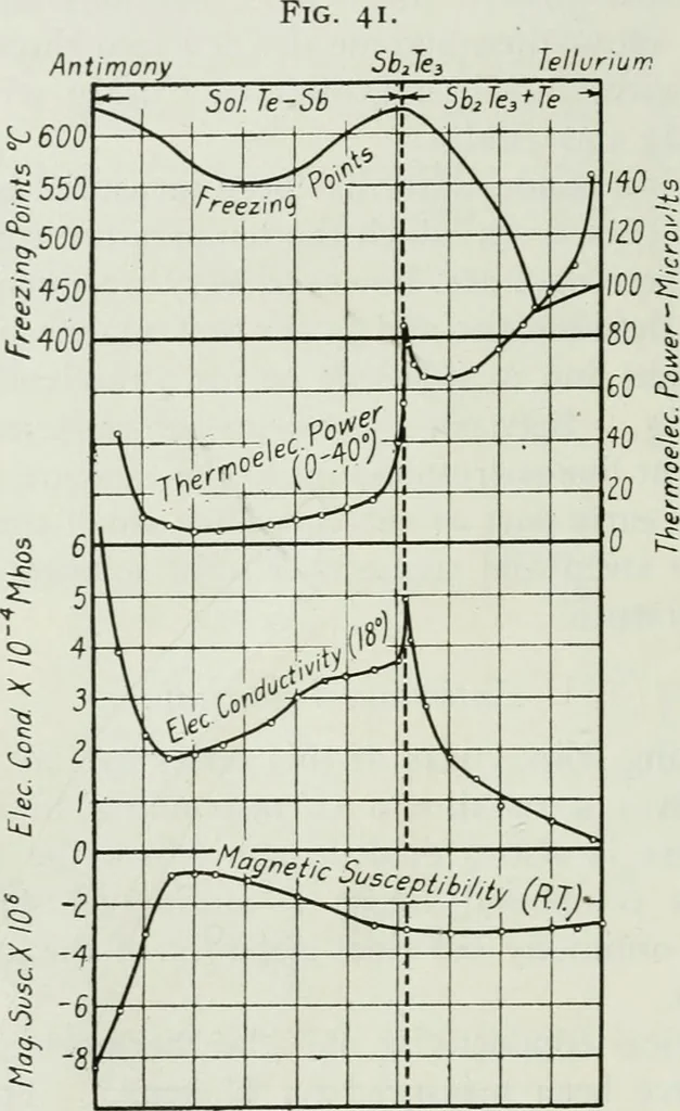 An illustration from Journal - Franklin Institute of the State of Pennsylvania, 1826, leaf 185