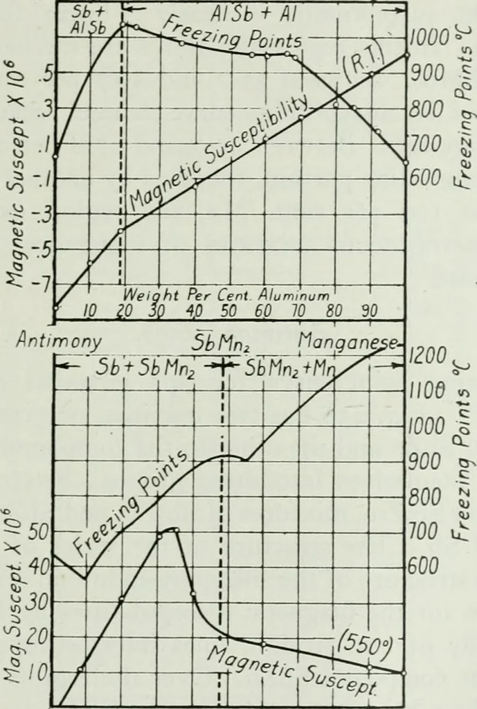 An illustration from Journal - Franklin Institute of the State of Pennsylvania, 1826, leaf 186