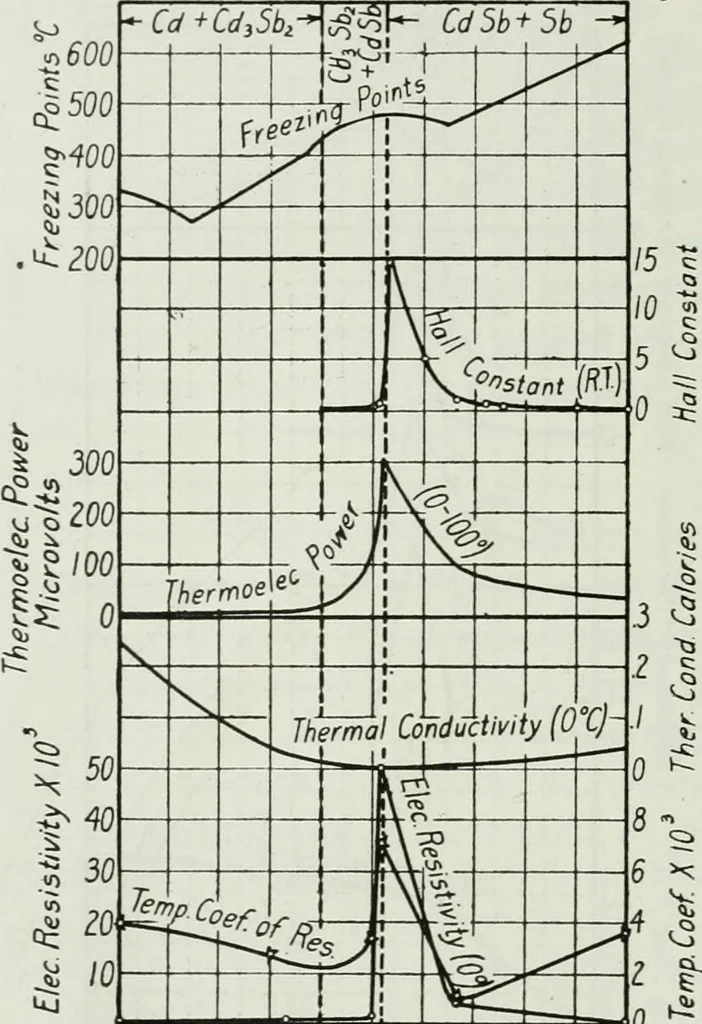 An illustration from Journal - Franklin Institute of the State of Pennsylvania, 1826, leaf 189