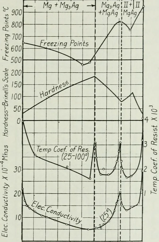 An illustration from Journal - Franklin Institute of the State of Pennsylvania, 1826, leaf 190