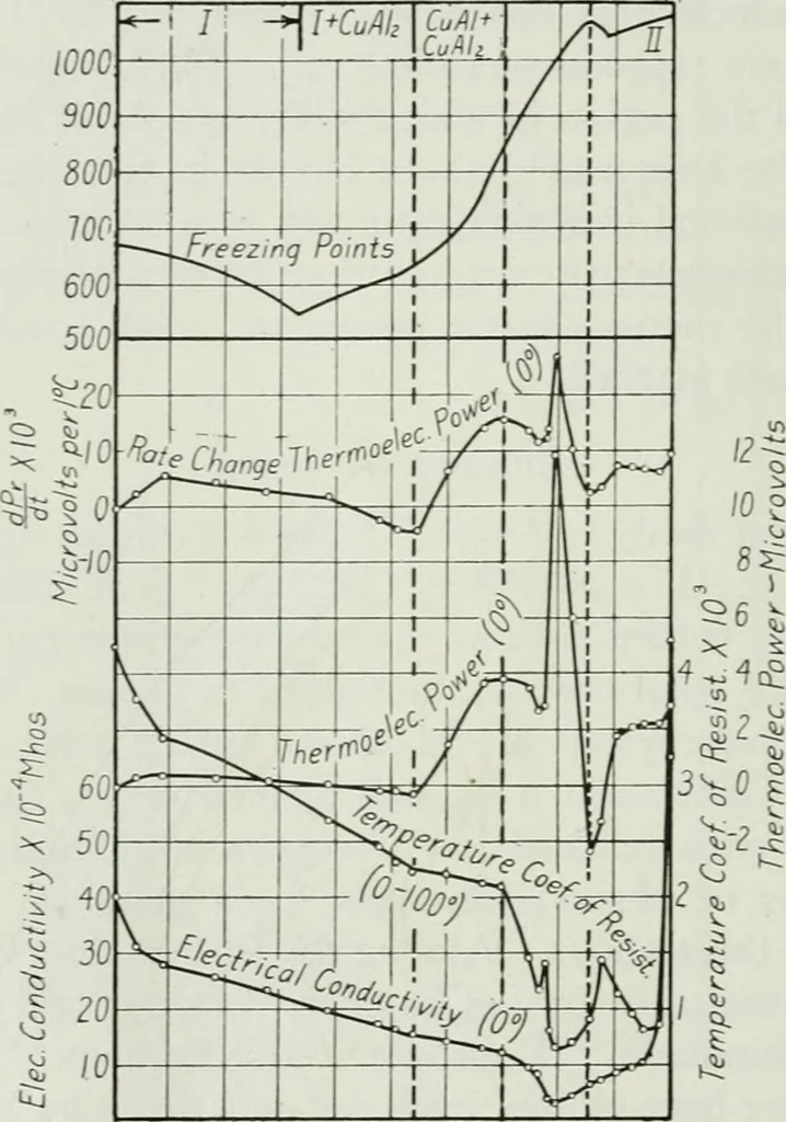 An illustration from Journal - Franklin Institute of the State of Pennsylvania, 1826, leaf 193