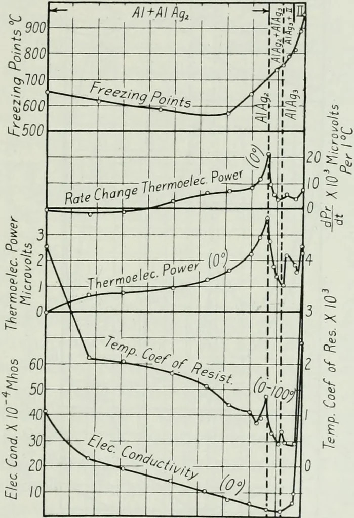 An illustration from Journal - Franklin Institute of the State of Pennsylvania, 1826, leaf 194