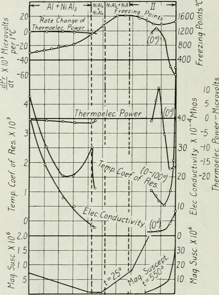 An illustration from Journal - Franklin Institute of the State of Pennsylvania, 1826, leaf 195