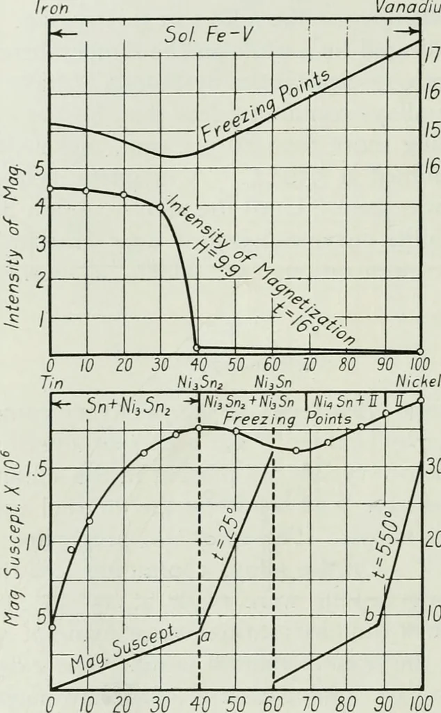 An illustration from Journal - Franklin Institute of the State of Pennsylvania, 1826, leaf 197