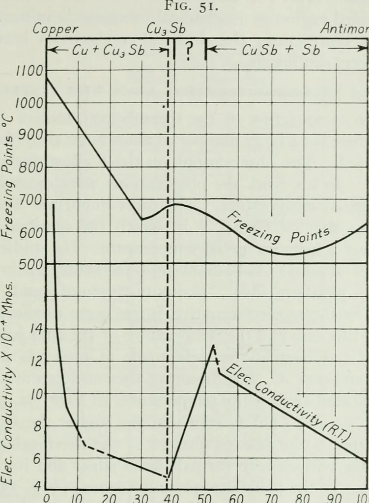 An illustration from Journal - Franklin Institute of the State of Pennsylvania, 1826, leaf 198