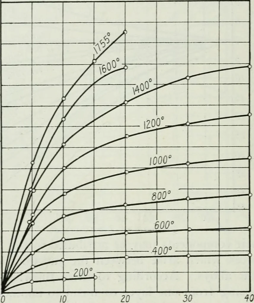 An illustration from Journal - Franklin Institute of the State of Pennsylvania, 1826, leaf 203