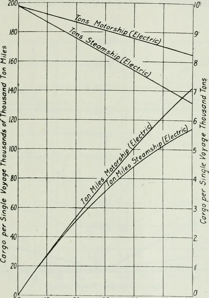 An illustration from Journal - Franklin Institute of the State of Pennsylvania, 1826, leaf 224