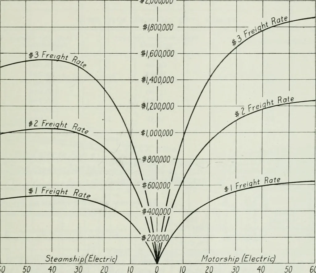 An illustration from Journal - Franklin Institute of the State of Pennsylvania, 1826, leaf 226
