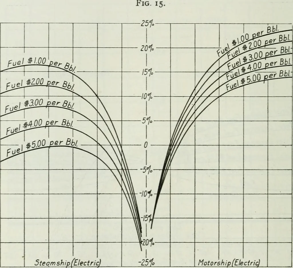An illustration from Journal - Franklin Institute of the State of Pennsylvania, 1826, leaf 229