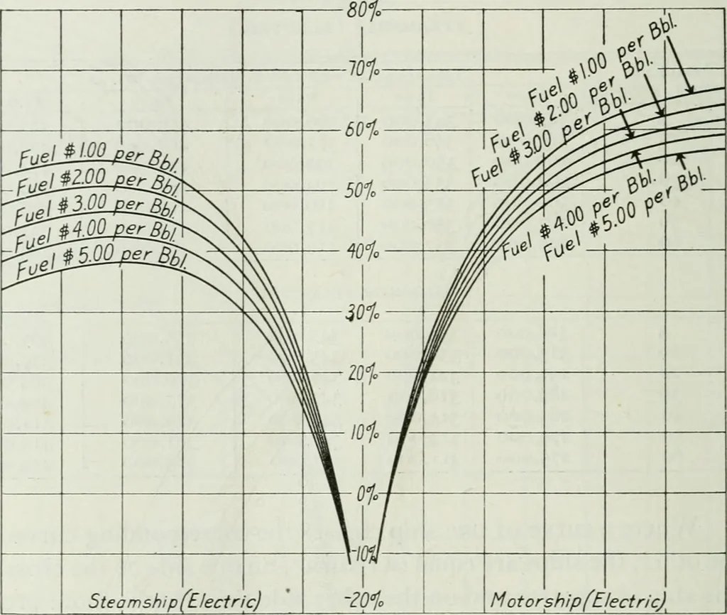 An illustration from Journal - Franklin Institute of the State of Pennsylvania, 1826, leaf 231