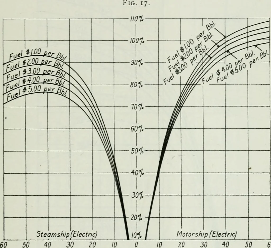 An illustration from Journal - Franklin Institute of the State of Pennsylvania, 1826, leaf 232