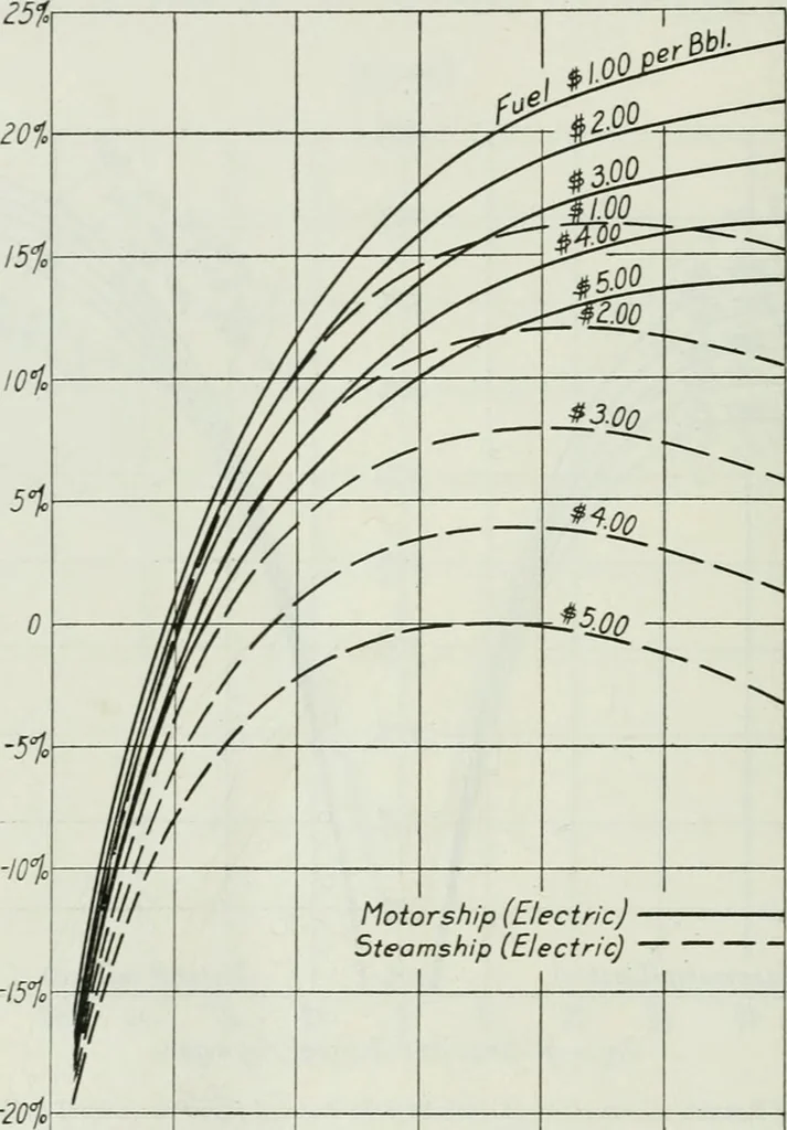 An illustration from Journal - Franklin Institute of the State of Pennsylvania, 1826, leaf 233