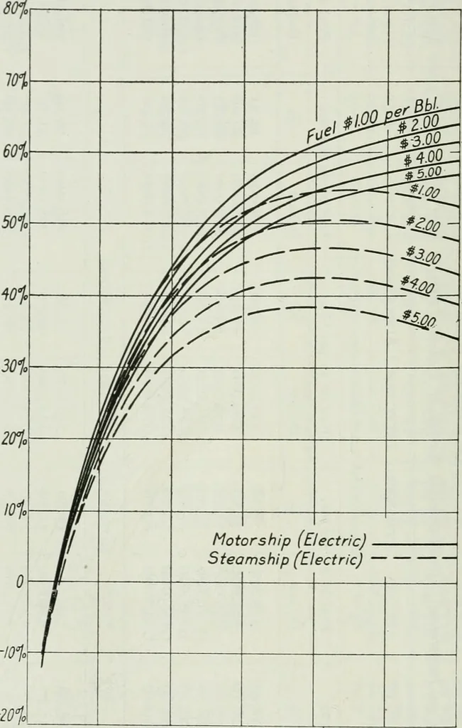 An illustration from Journal - Franklin Institute of the State of Pennsylvania, 1826, leaf 237
