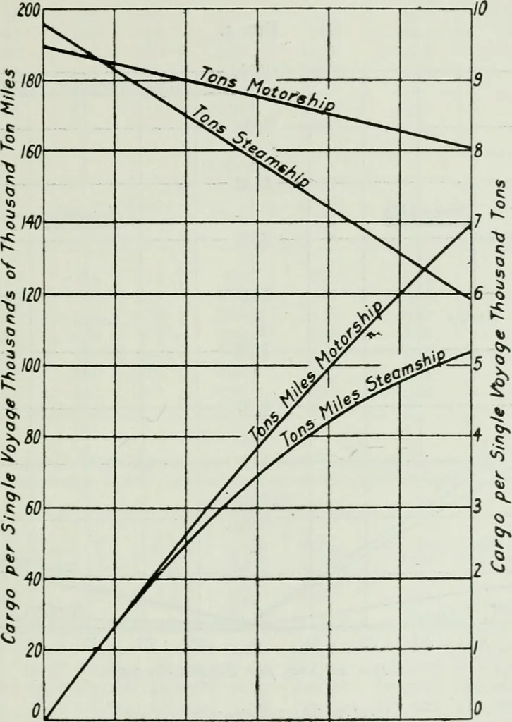 An illustration from Journal - Franklin Institute of the State of Pennsylvania, 1826, leaf 32