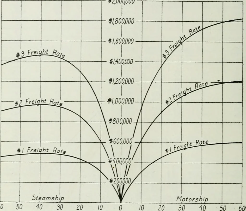 An illustration from Journal - Franklin Institute of the State of Pennsylvania, 1826, leaf 35