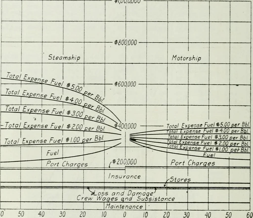 An illustration from Journal - Franklin Institute of the State of Pennsylvania, 1826, leaf 39