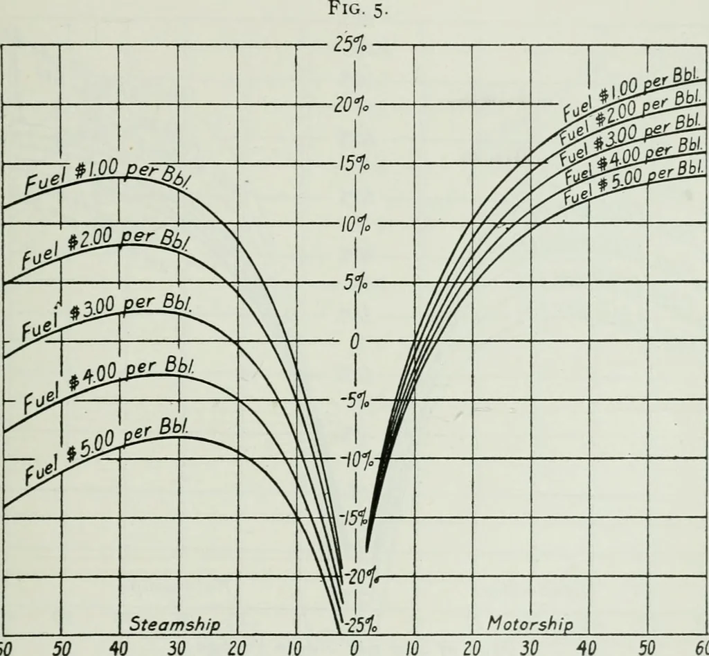 An illustration from Journal - Franklin Institute of the State of Pennsylvania, 1826, leaf 40