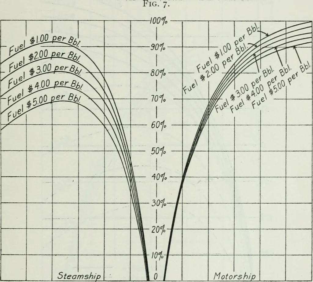 An illustration from Journal - Franklin Institute of the State of Pennsylvania, 1826, leaf 42