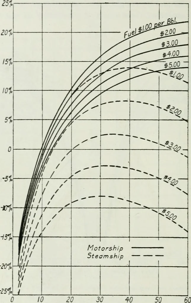 An illustration from Journal - Franklin Institute of the State of Pennsylvania, 1826, leaf 43