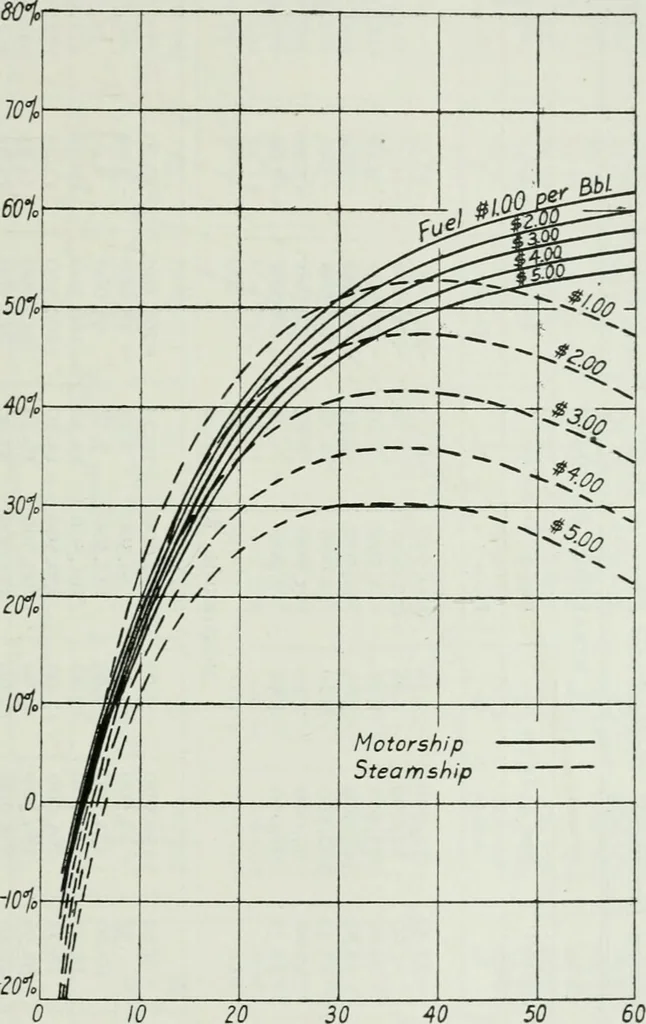 An illustration from Journal - Franklin Institute of the State of Pennsylvania, 1826, leaf 44